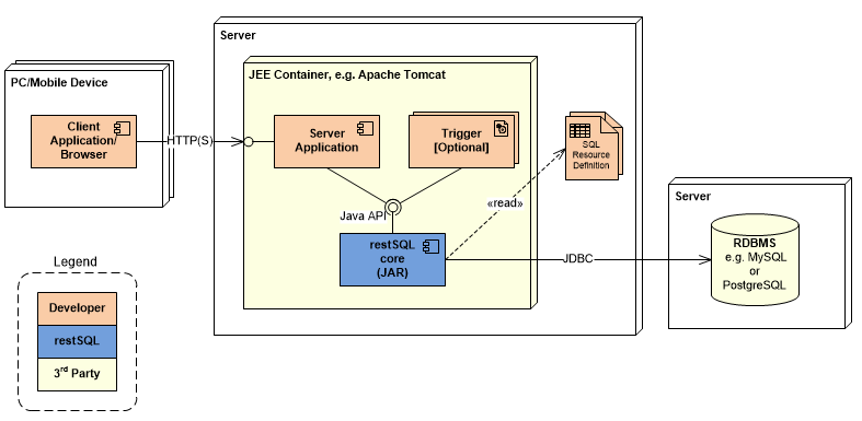 JAR / Java API Deployment