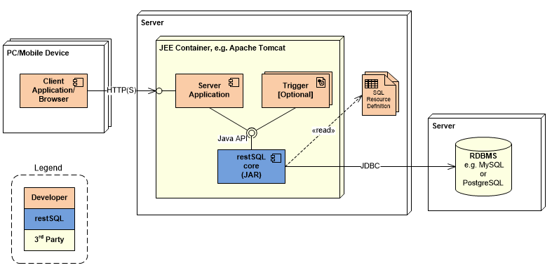 Bundling Java libraries with a DB2 Java stored procedure - Stack